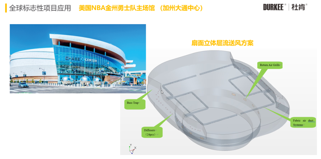 尊龙凯时网娱乐最新版柔性风管应用在美国NBA金州勇士队主球馆